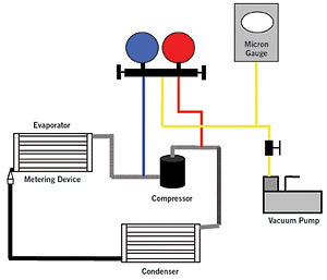 Vacuum Pumps Explained - Basic working principle HVAC 