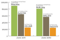 Facts and Figures