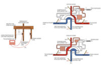 Btu Buddy 103 Fig. 1