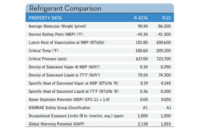 refrigerant comparison chart