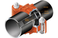 Anatomy of Grooved Coupling