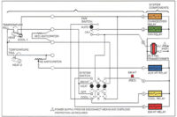 Btu Buddy 104-Fig 3