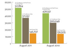 Facts and Figures chart