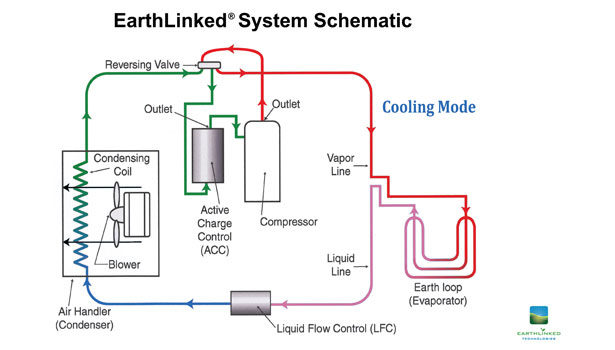 Geothermal Comes In More Than One Flavor 