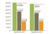 a/c and heat pump chart