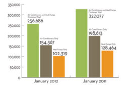 Facts and Figures chart