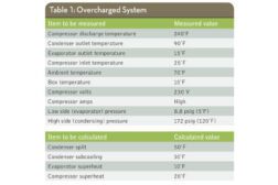 System Check Sheets