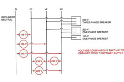 power source for a three phase system