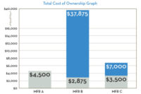 total cost of ownership graph