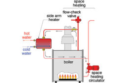 Sidearm Heaters