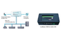 VRV/VRF Systems-BMS Bridge Device