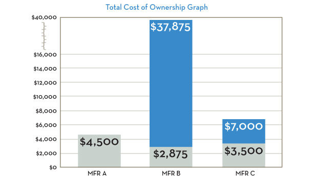 Total Cost of Ownership on a Simple Capacitor | 2012-06-18 | ACHRNEWS ...