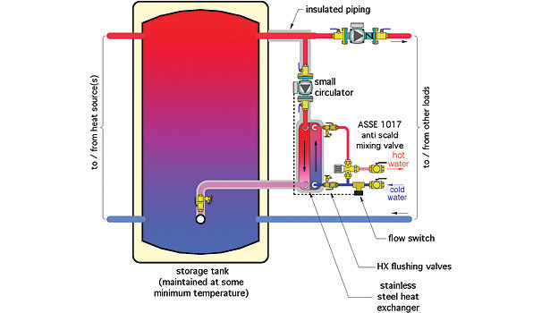 Revamping Sidearm Water Heaters | 2012-06-18 | ACHRNEWS | ACHR News