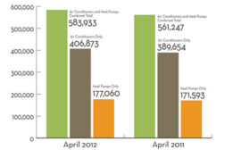 central a/c and air-source heat pump shipments