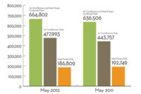 central a/c and heat pump chart