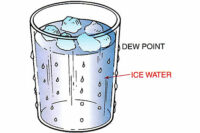 when moisture begins to form on the glass surface, the dew point temperature has been reached