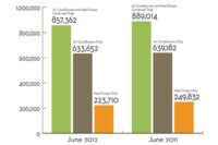 Facts + Figures chart