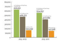 central a/c and air-source heat pump shipment graph