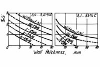 determining silicon and nickel ratio