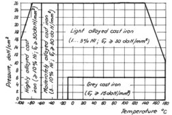 specific conditions of employing metals at low temperatures