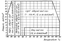 specific conditions of employing metals at low temperatures