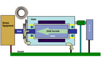 preventing bearing damage in small motors