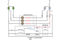 individual heater circuits can be checked using a clamp-on ammeter