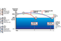 Figure 3: An evaporator efficiency controller identifies the temperature relationship between the evaporator coil and refrigerated space temperature through two sensor locations. (Images courtesy of KE2 Therm Solutions Inc.)