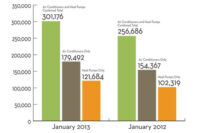 central a/c and air-source heat pump shipments