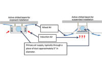 active chilled beam