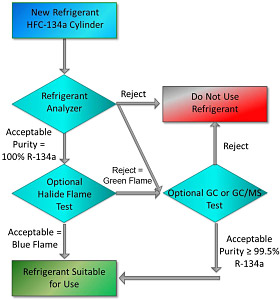 The Control Method of Preventing Refrigerant Drift Flow During