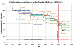 A Whole-Building Systems Approach to Energy Efficiency