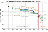 A Whole-Building Systems Approach to Energy Efficiency