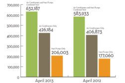 Facts + Figures: July 8, 2013