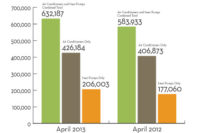 Facts + Figures: July 8, 2013