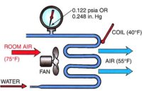 evaporator coil using water as the refrigerant