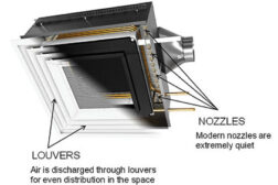 Modern induction beam terminal features