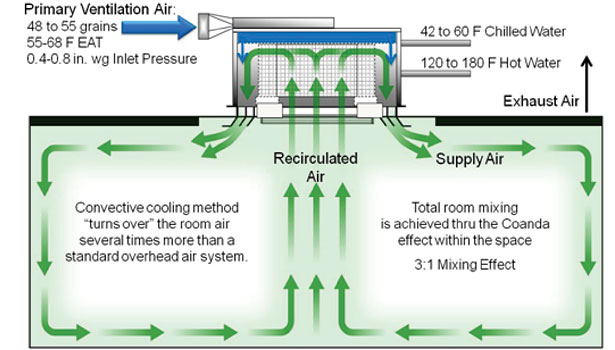 https://www.achrnews.com/ext/resources/2013/08-2013/08-19-2013/S-Carrier-Fig-3.jpg