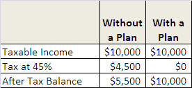 Qualified Plan vs. no plan chart