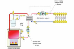 Avoiding Thermal Depression