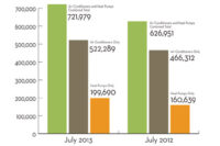 HVAC shipments chart