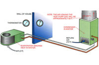 an air-source heat pump operating at 0Â°F outdoor temperature