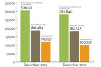 Facts and Figures