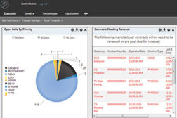 Web portals facilitate participation from customers, thechnician, executives, and other key stakeholders.