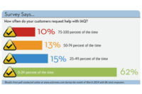 March 2014 Online Poll