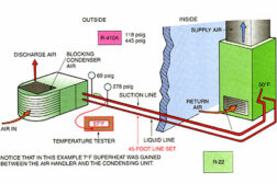 This example shows how to partially block the condenser airflow to get the head pressure to rise and push a normal feed of refrigerant flow through the orifice.