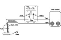 Liquid push/pull method.