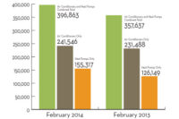 Facts + Figures: May 12, 2014