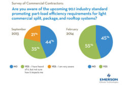 Many HVAC Contractors Unaware of Pending Chiller Standards