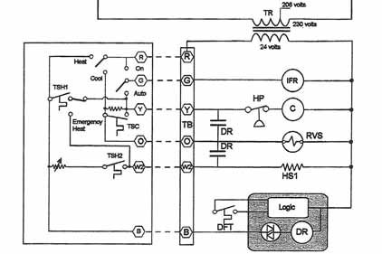 Troubleshooting Challenge: A System That’s Blowing Warm Air in July ...